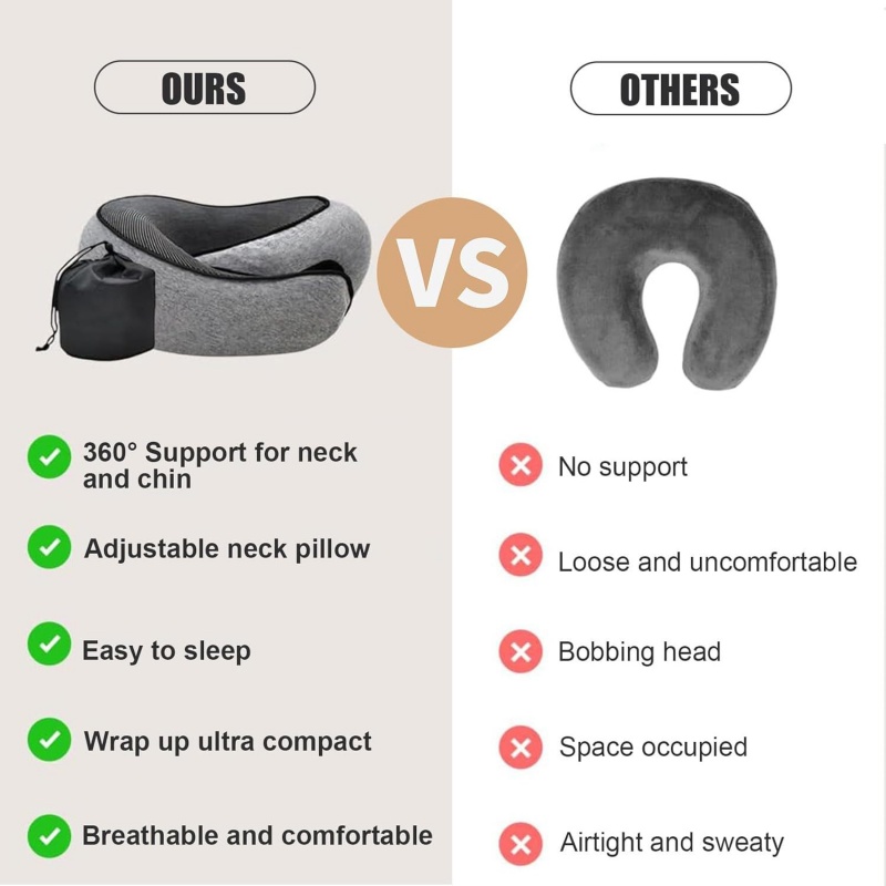 ポータブル U 字型トラベル枕 100% メモリーフォームカ - Anti Snore Contour Pillow のレビューと価格
