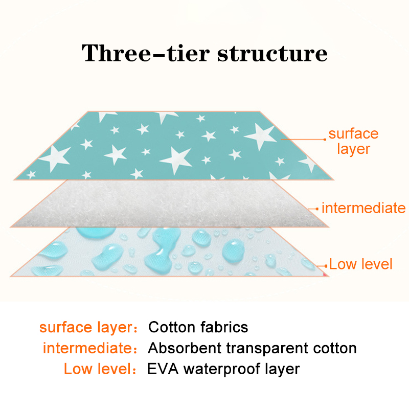 防水再利用可能な新生児おむつ交換マットカバーベビーおむつマッ - Waterproof Mattress Protector Breathable のレビューと価格