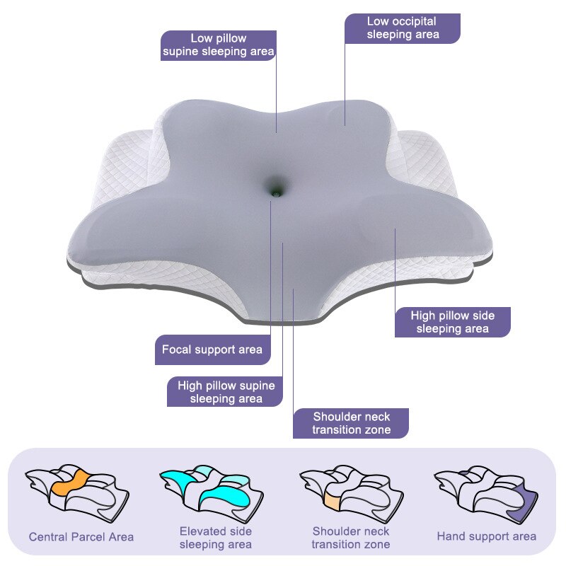 低反発枕 蝶形 リラックス 頸椎サポート スローリバウンド  - Memory Foam Orthopedic Pillow Neck Pain のレビューと価格