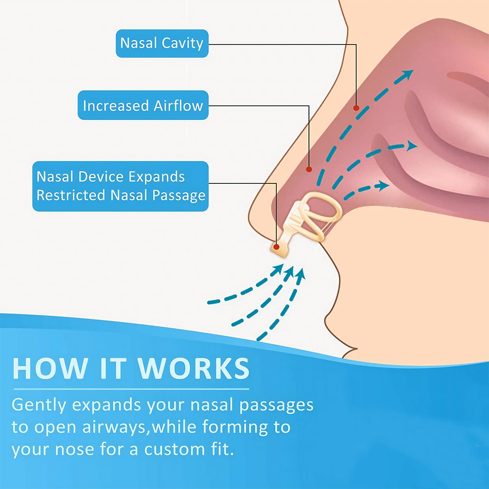いびきストッパー いびき軽減用鼻拡張器 空気の流れを増加 い - Anti Snore Contour Pillow のレビューと価格